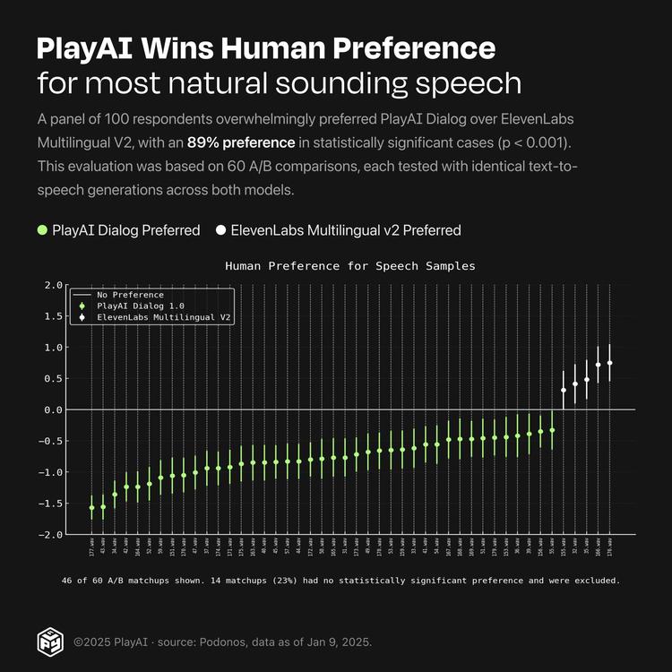 speech quality